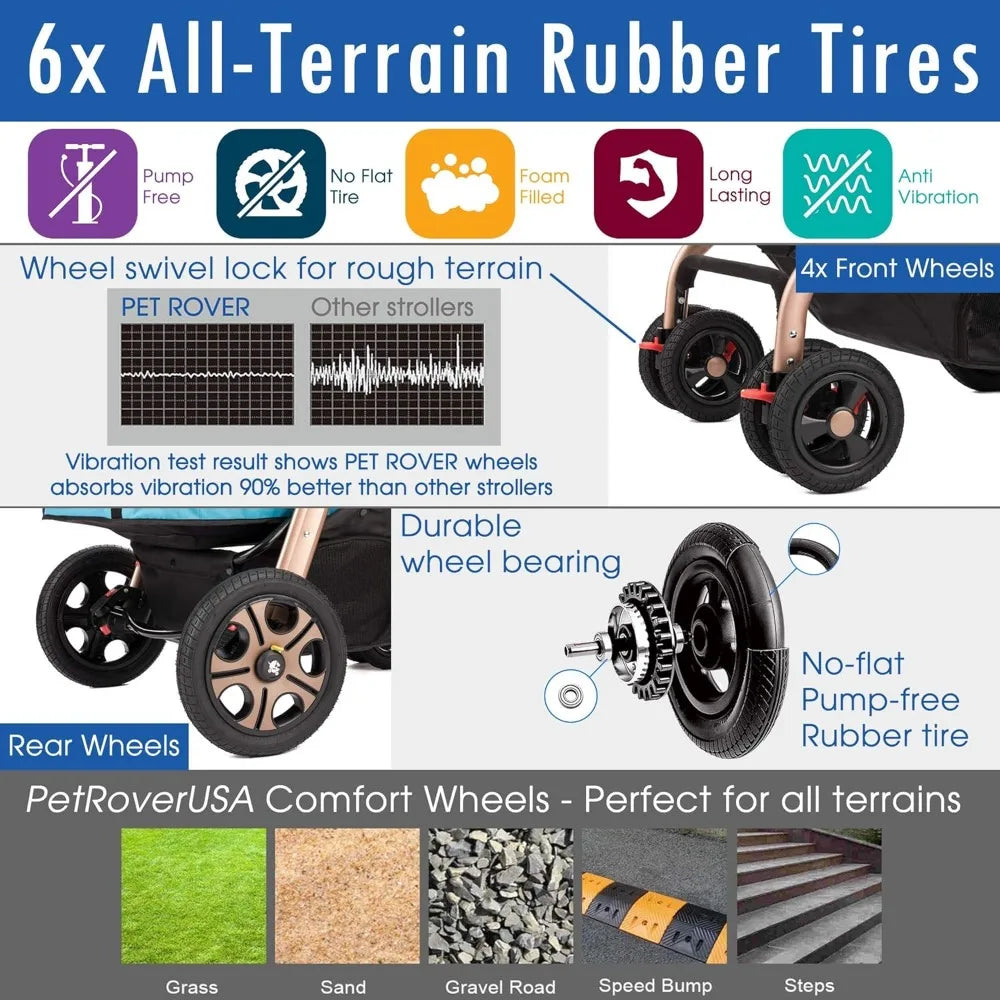 Pet Rover Titan-HD Premium Super-Sized Dog/Cat/Pet Stroller SUV Travel Carriage with Access Ramp/100Lbs Capacity/Pumpless Rubber