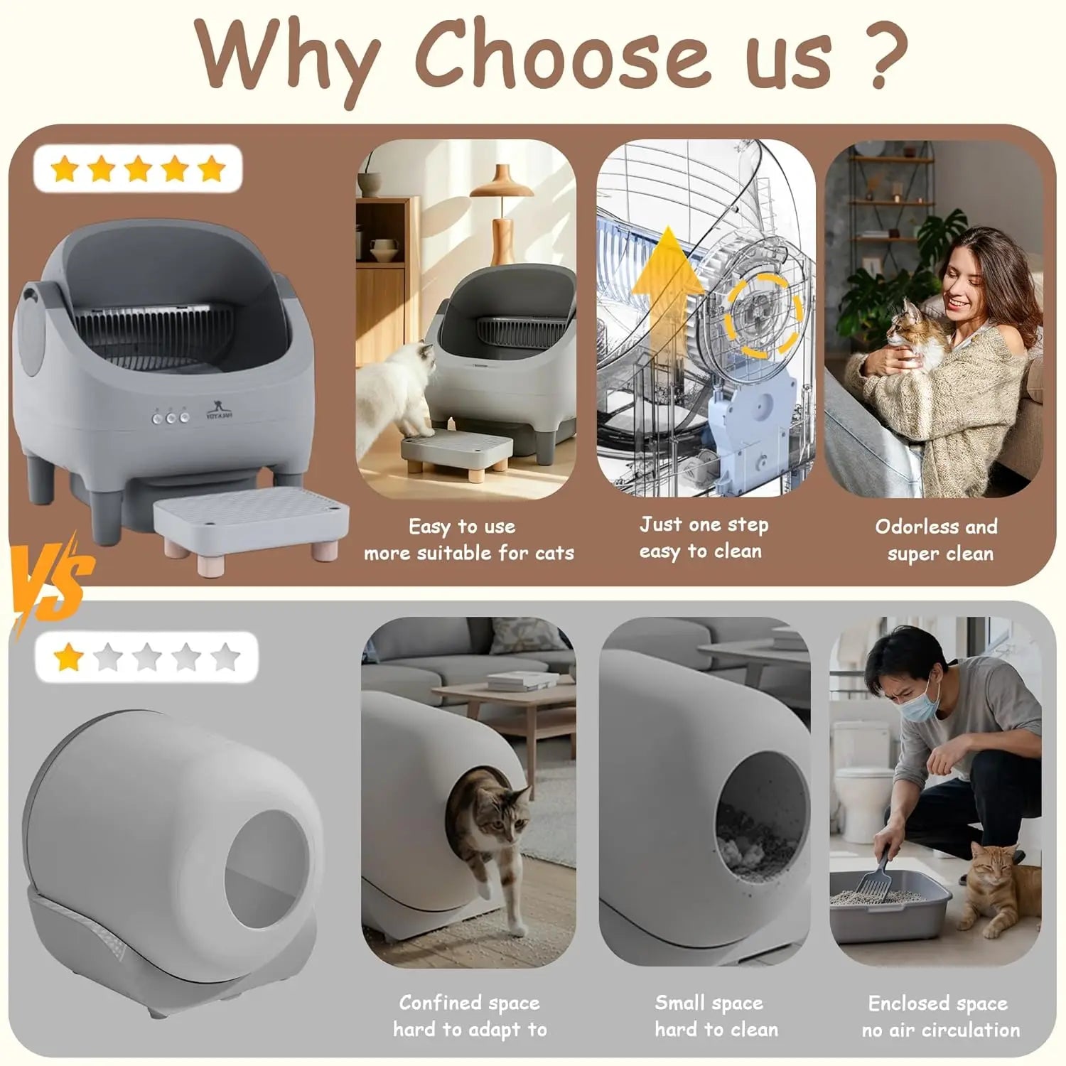 Automatic Litter Box with Raised Step, for Multiple Cats, Open Top Large Capacity Self Cleaning Litter Box, Safety, Customized
