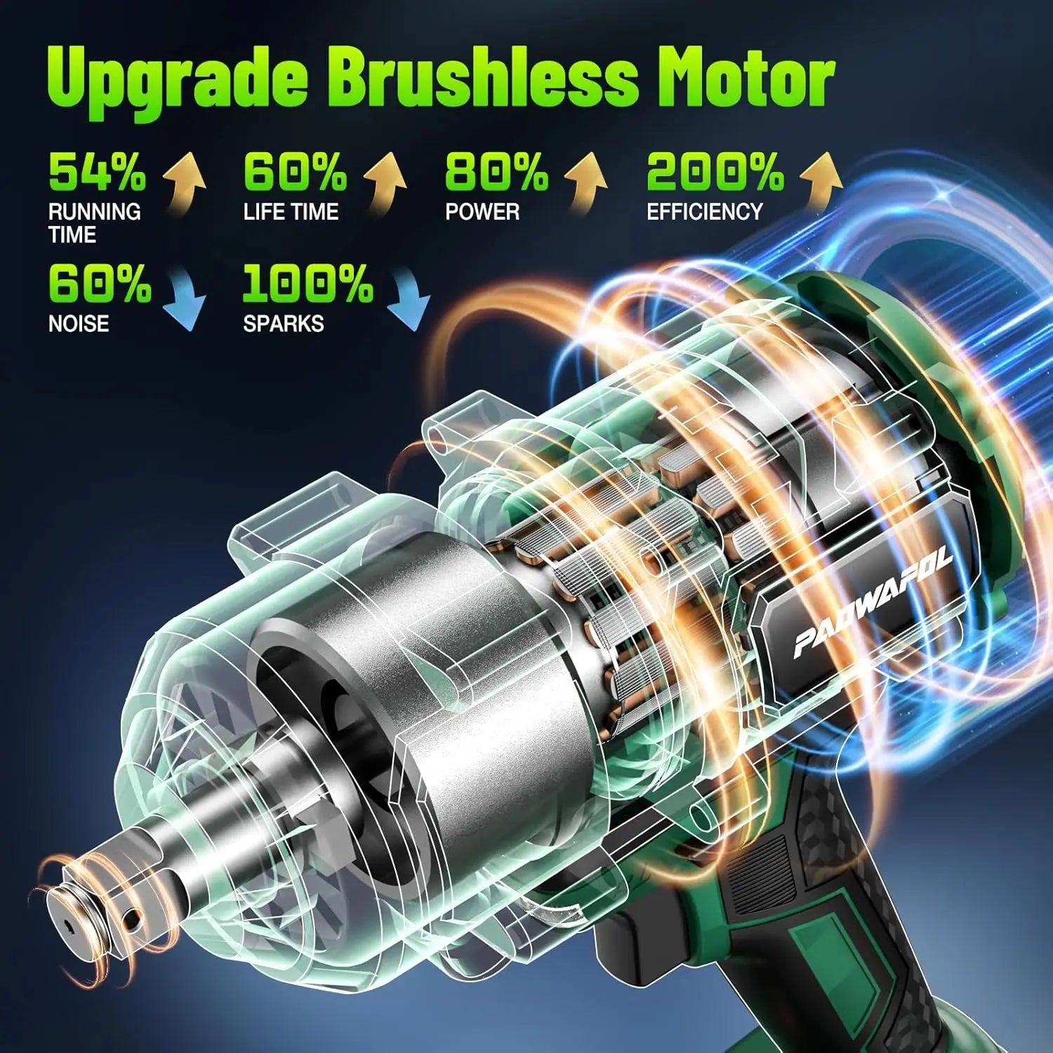 2026 Upgrade 1500N.m Impact Wrench, 21V Brushless with Battery, Charger & Sockets for Car Truck Tires
