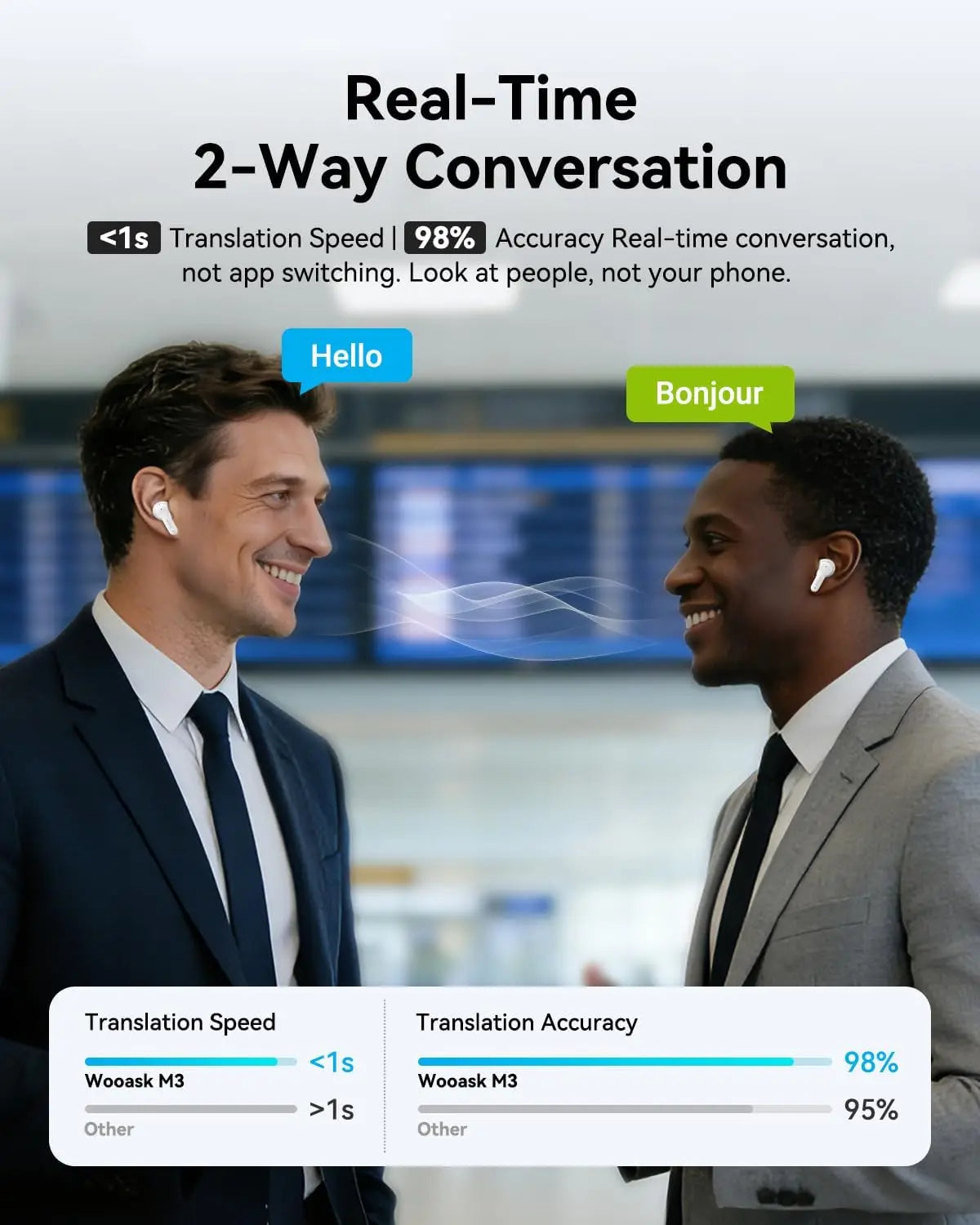 3-in-1 Translation Earbuds, Real-Time 144 Languages, Offline No Subscription for Travel & Exploration